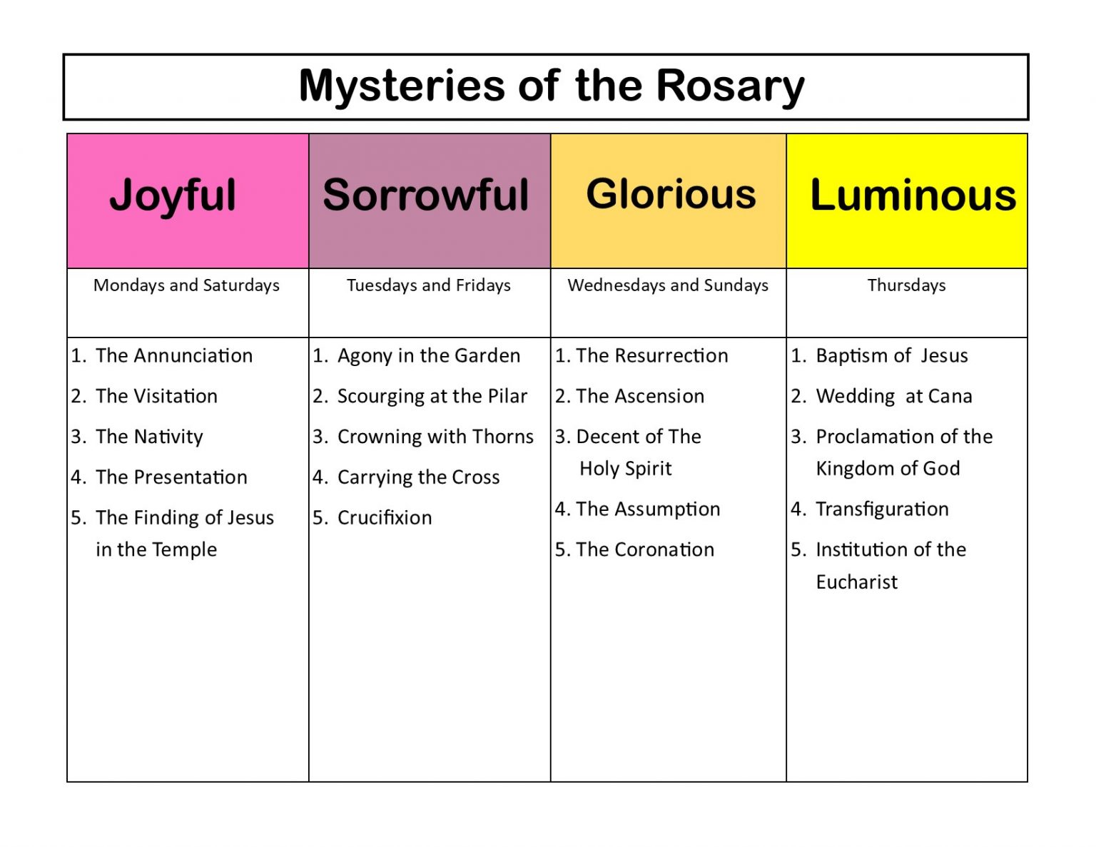 Rosary 101 St Bartholomew St Joseph